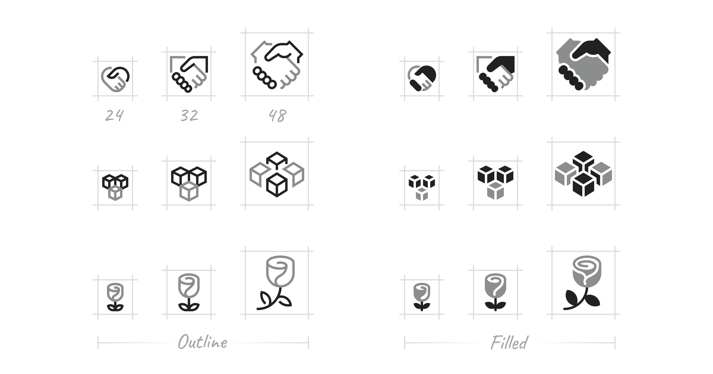 Nucleo core essential